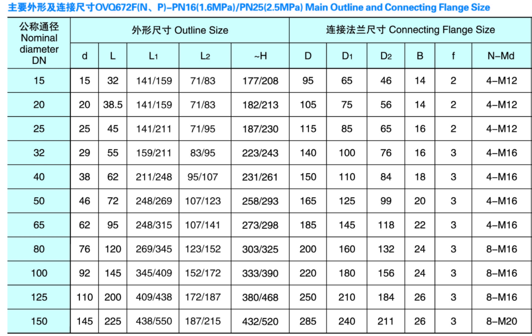 六台盒宝典资料大全20