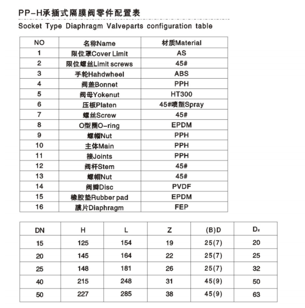 六台盒宝典资料大全20