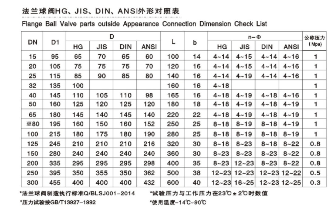 六台盒宝典资料大全20