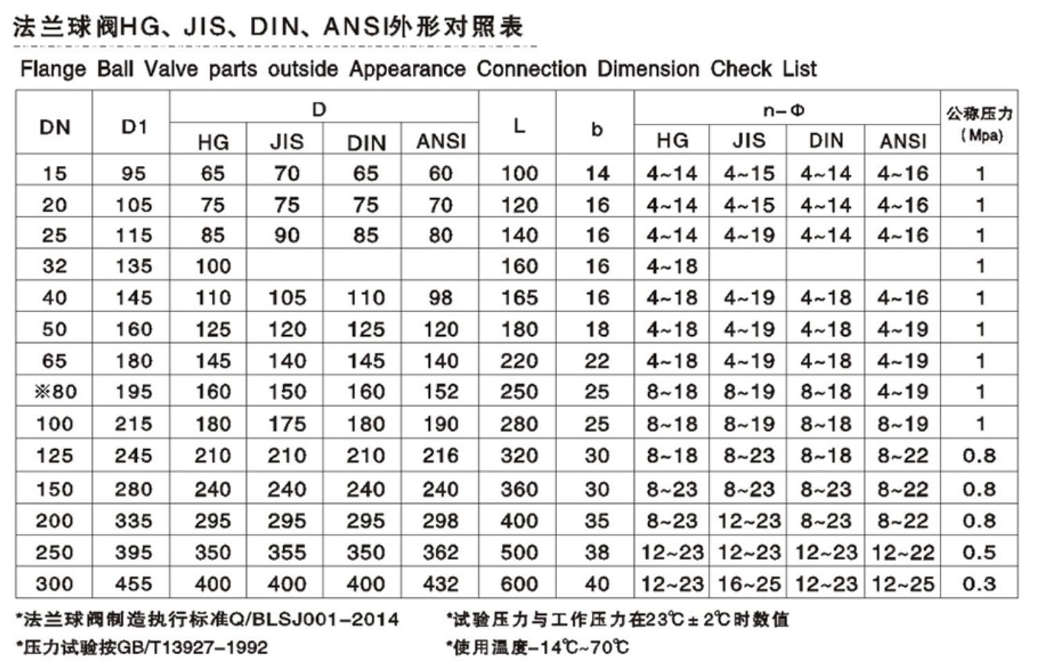 六台盒宝典资料大全20