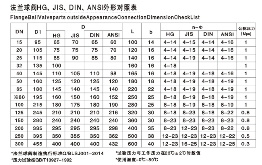 六台盒宝典资料大全20