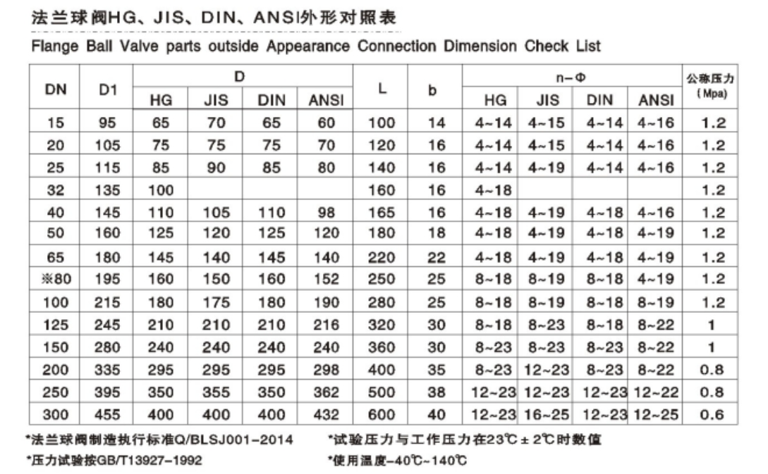 六台盒宝典资料大全20