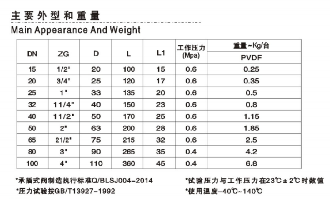 六台盒宝典资料大全20