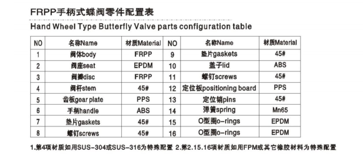 六台盒宝典资料大全20